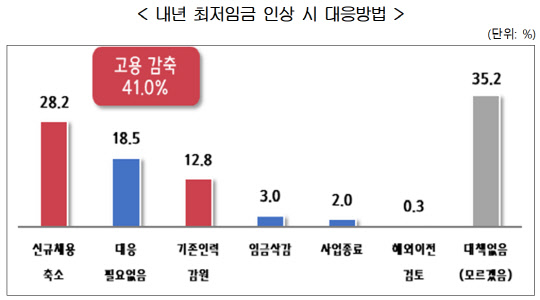 <한국경영자총협회 제공>